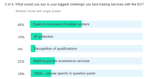 services poll