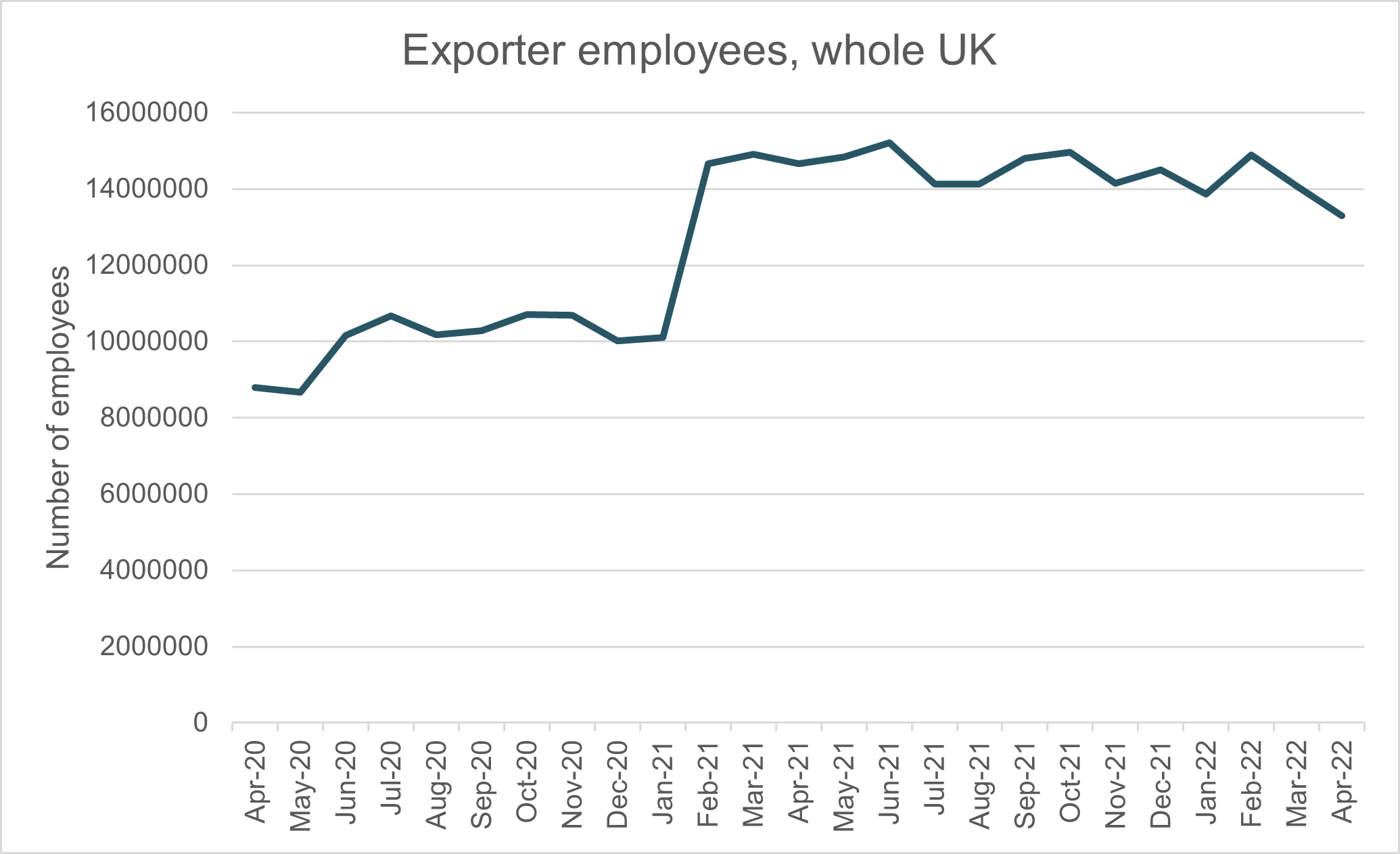 employee count