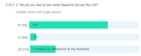 poll freeports